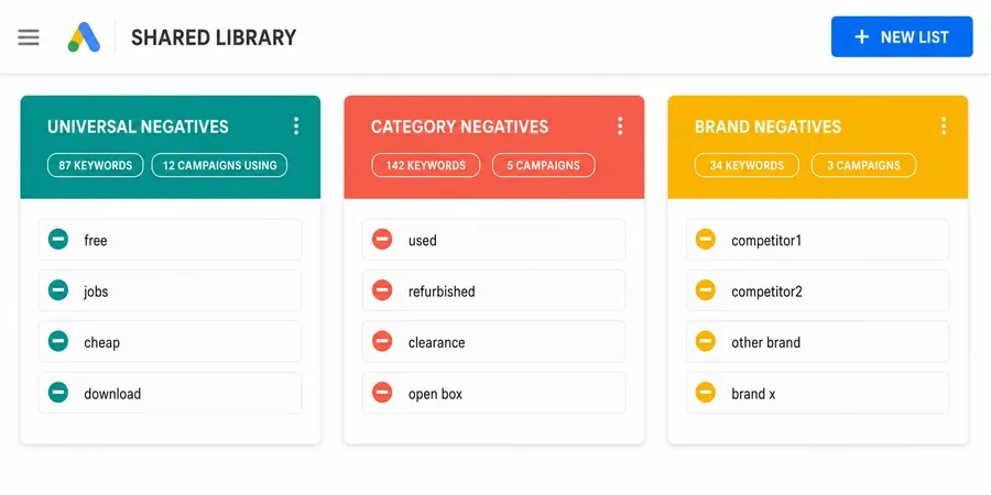 Google Ads Shared Library Negative Keyword Lists paneli Google Ads Shared Library Negative Keyword Lists paneli UNIVERSAL CATEGORY BRAND 3 liste grup kart organizasyonu kelime sayıları kampanya kullanım sayısı