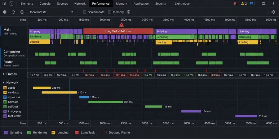 DevTools Performance panelinde long task ve flame graph Chrome DevTools Performance paneli dark tema flame graph mor scripting yeşil rendering sarı loading task bloklarıyla zaman çizgisi ve kırmızı long task üçgen uyarı işaretleri