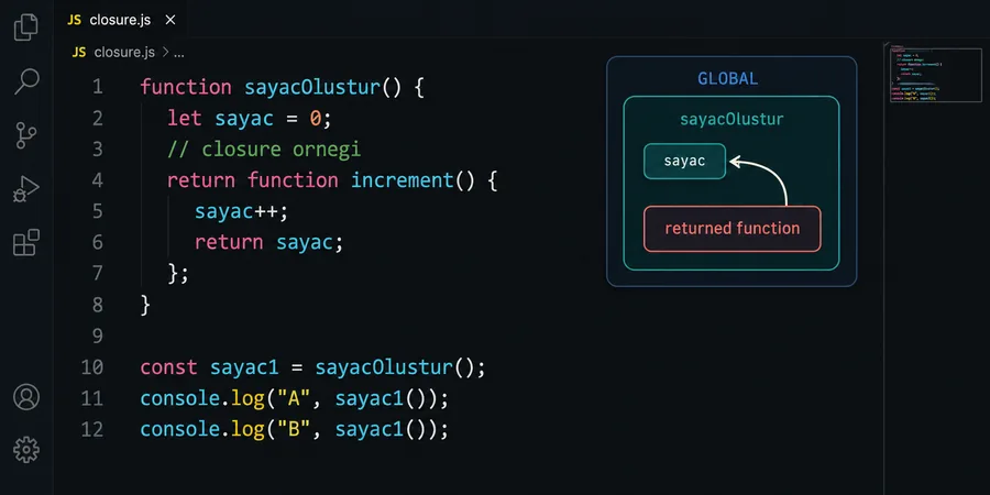 VS Code closure fonksiyonu sayac değişken kapatma VS Code dark theme editörde sayacOlustur closure fonksiyonu kodu syntax highlight ile dış değişken sayac kapatma örneği